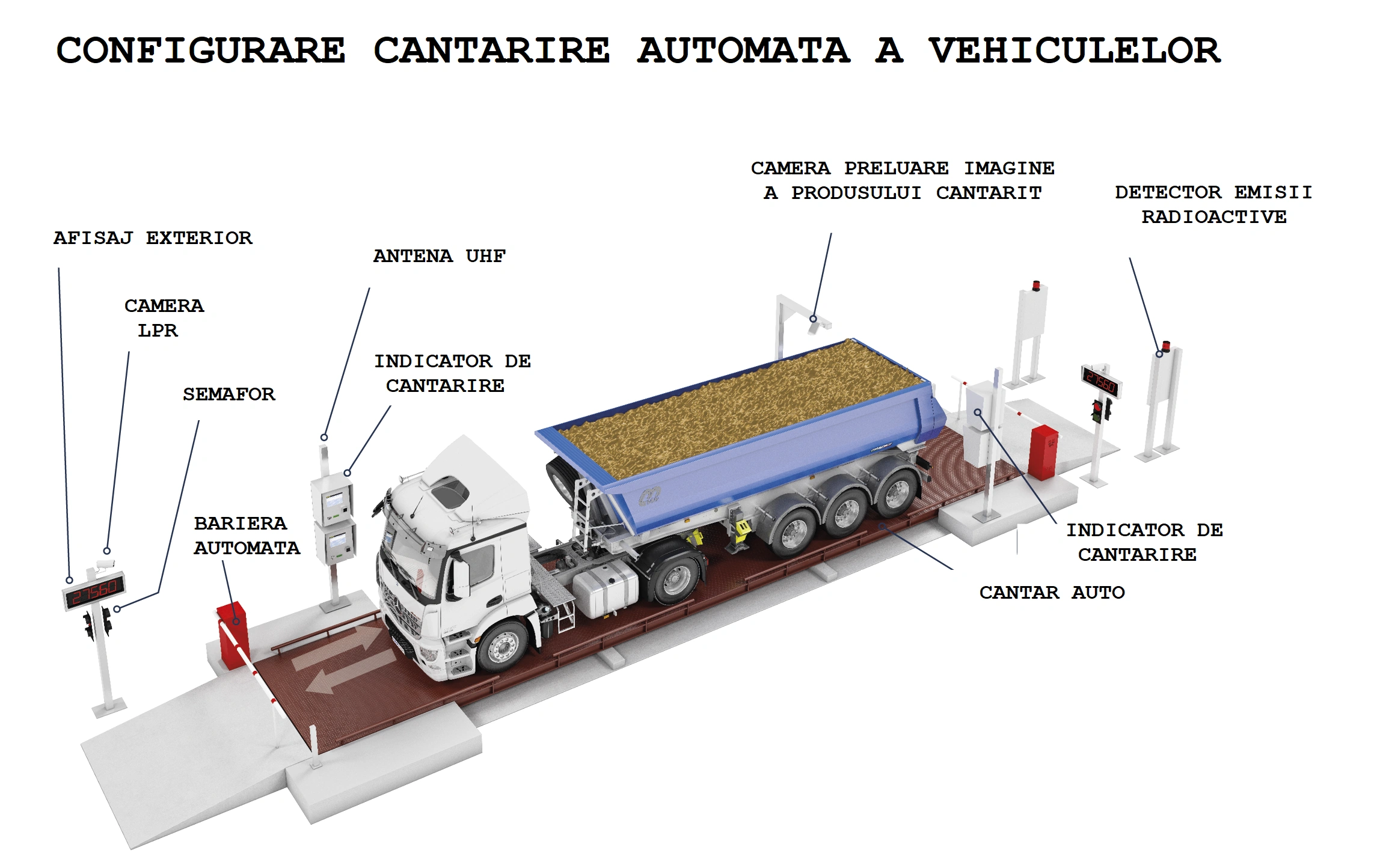 accesorii cantare auto